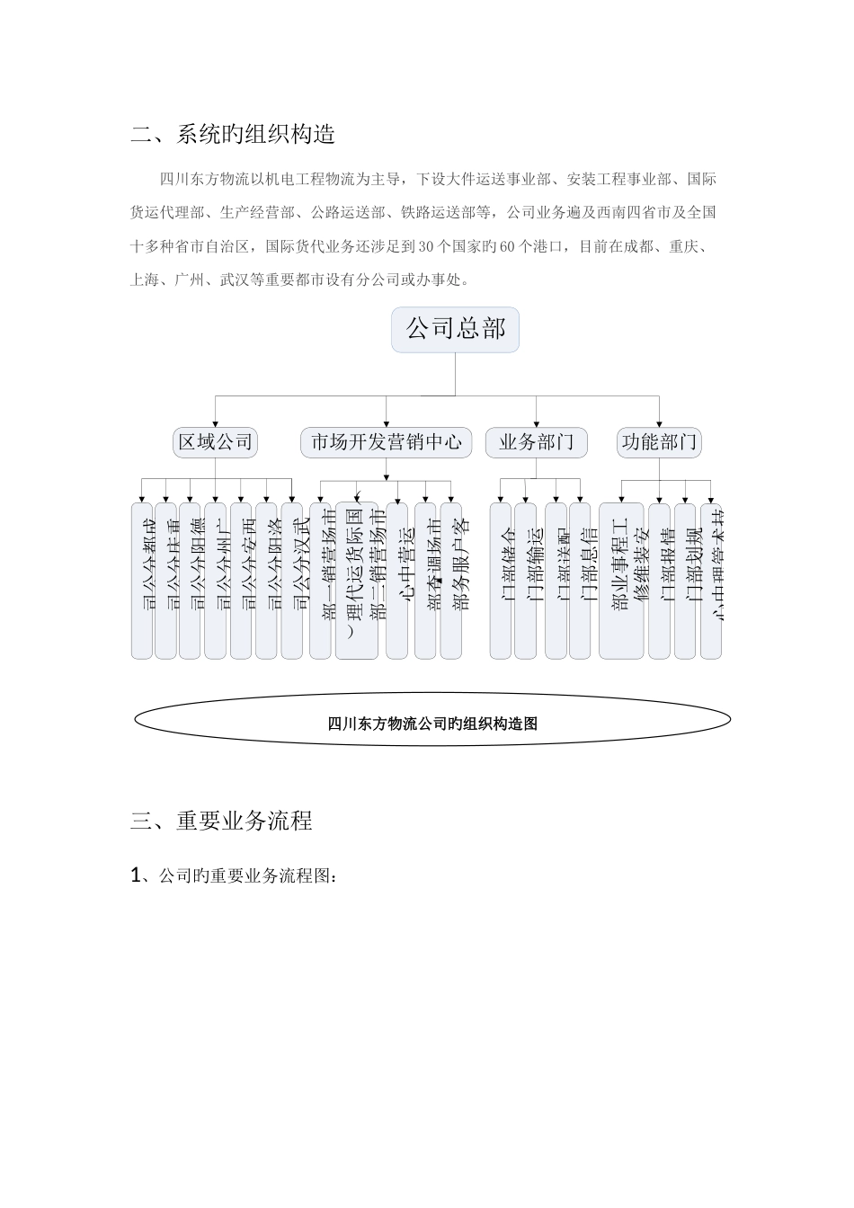东方物流公司物流信息系统设计_第3页