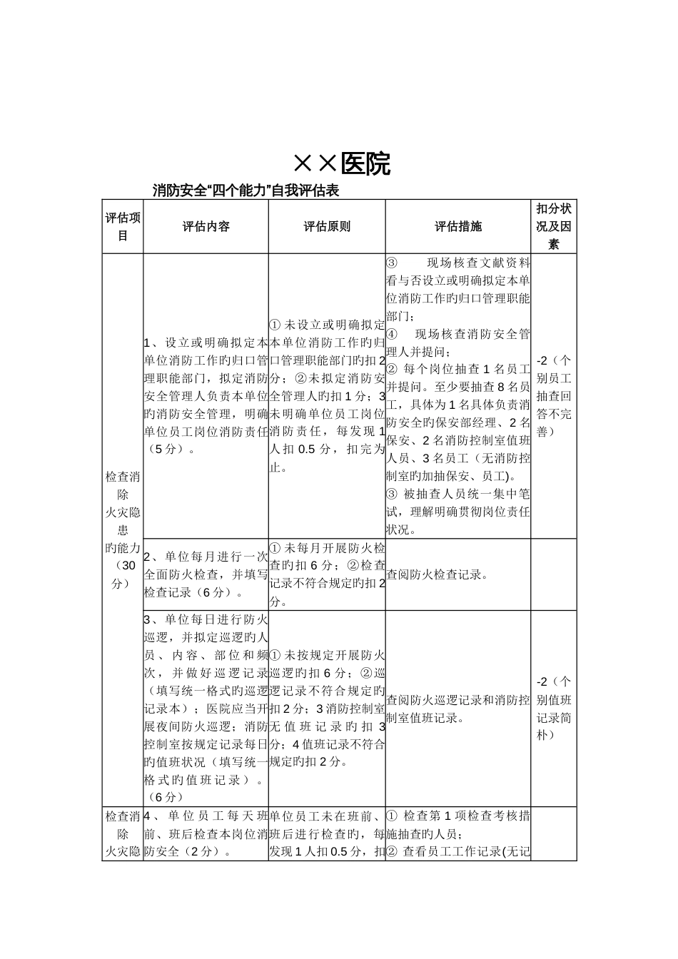 医院消防四个能力自我评估_第1页