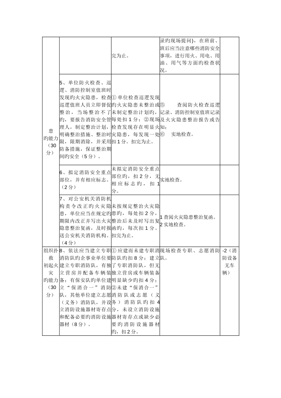 医院消防四个能力自我评估_第2页