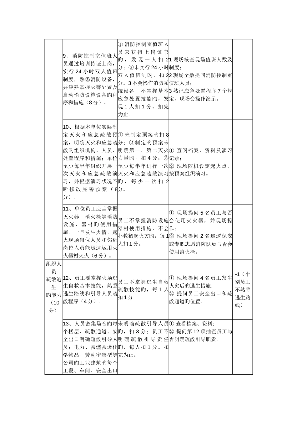 医院消防四个能力自我评估_第3页