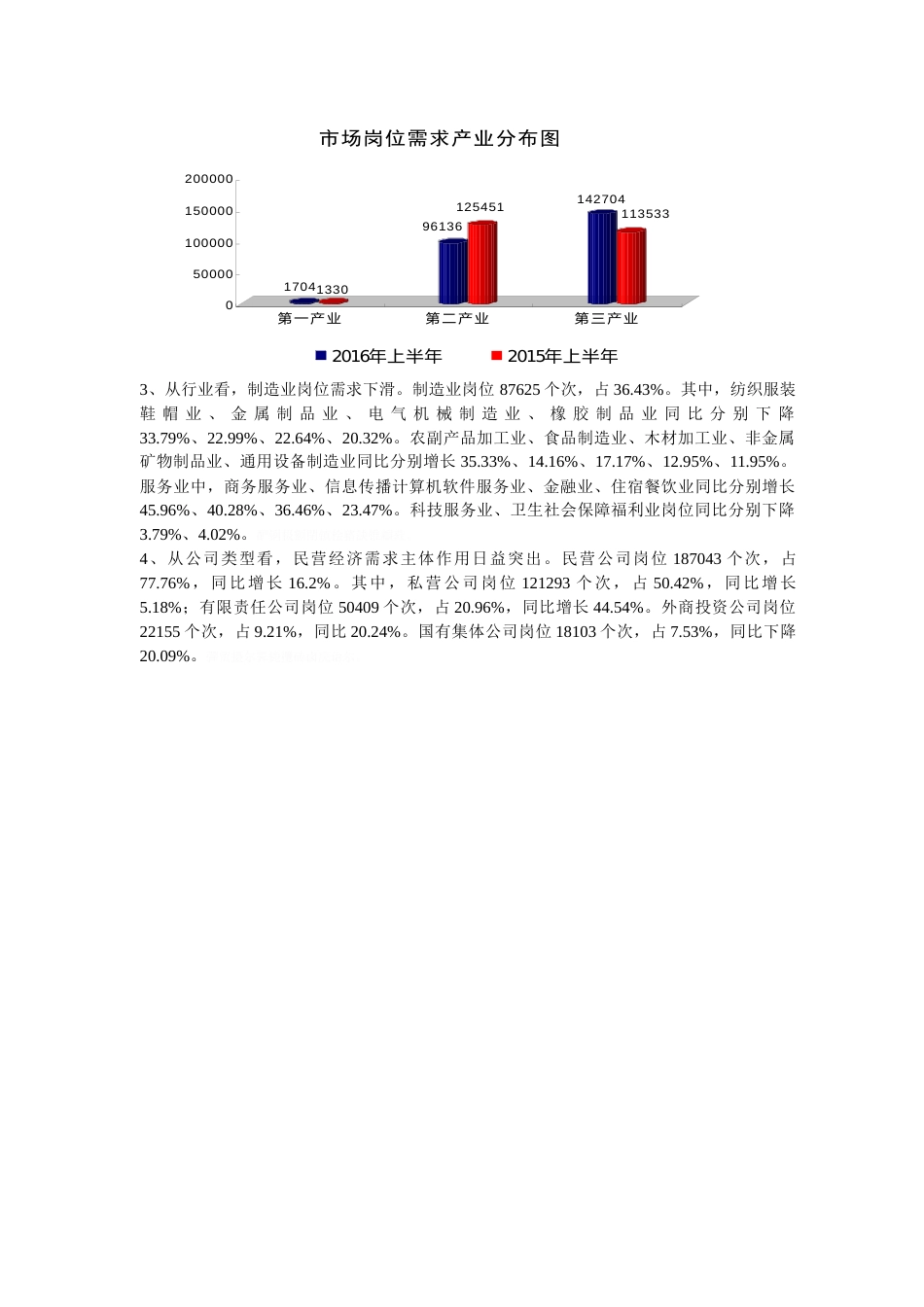 青岛市人力资源市场供求分析报告_第2页