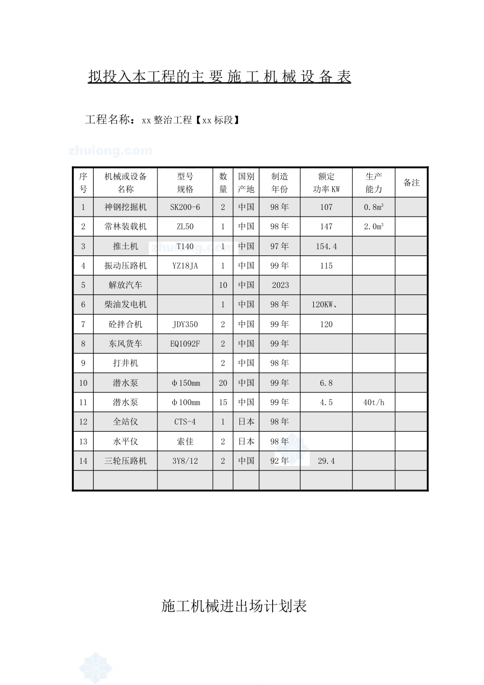 成都河道整治工程施工组织设计_第1页