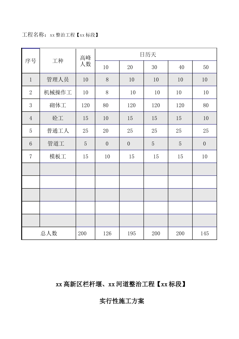 成都河道整治工程施工组织设计_第3页
