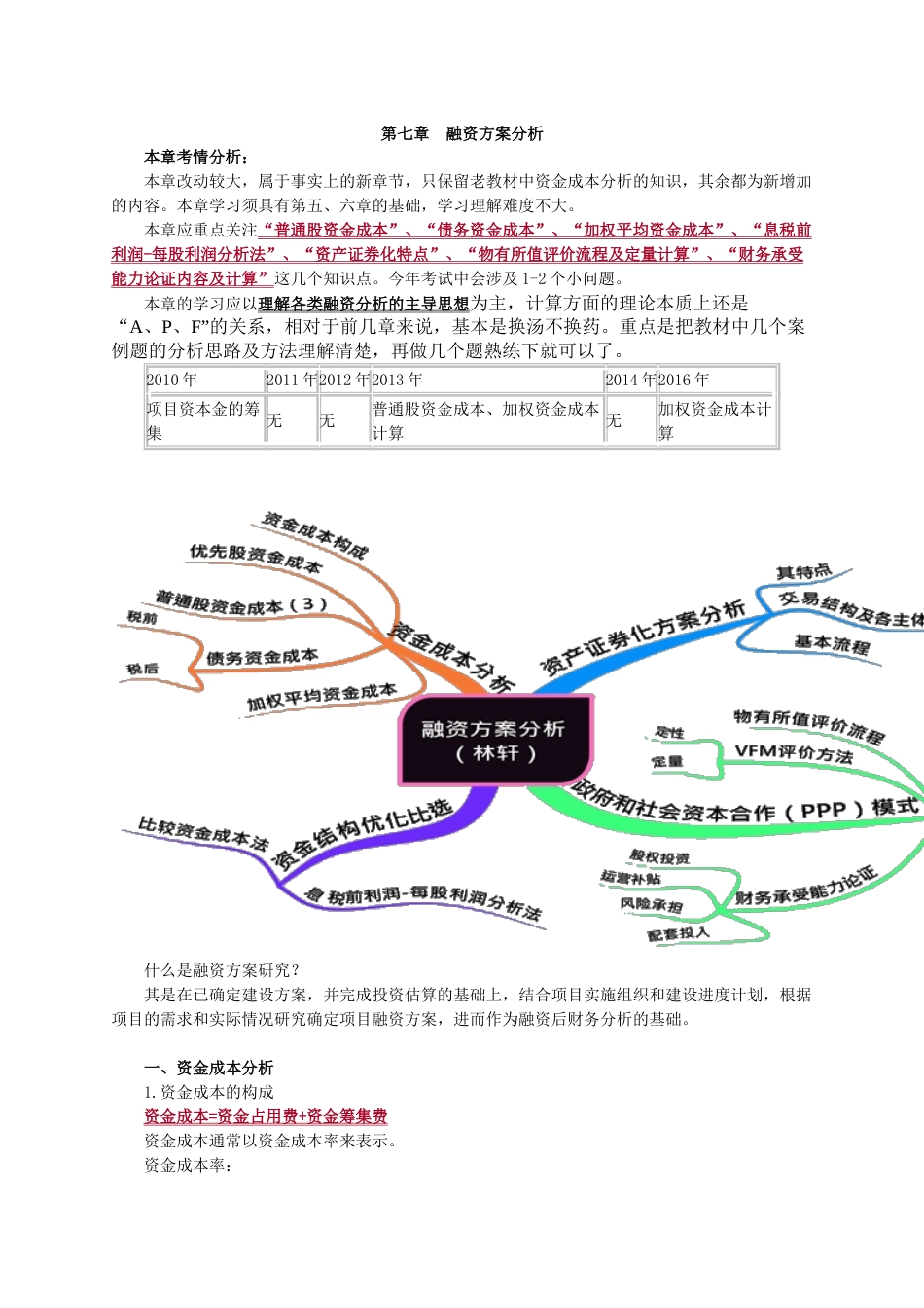 注册咨询师实务讲义融资方案分析_第1页