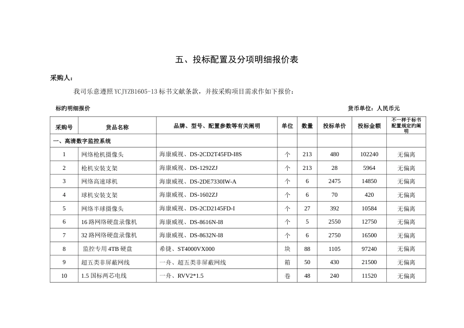 五投标配置及分项明细报价表_第1页