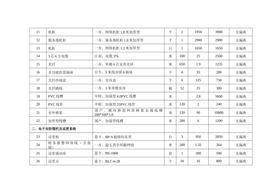 五投标配置及分项明细报价表_第2页