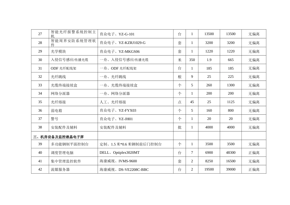 五投标配置及分项明细报价表_第3页