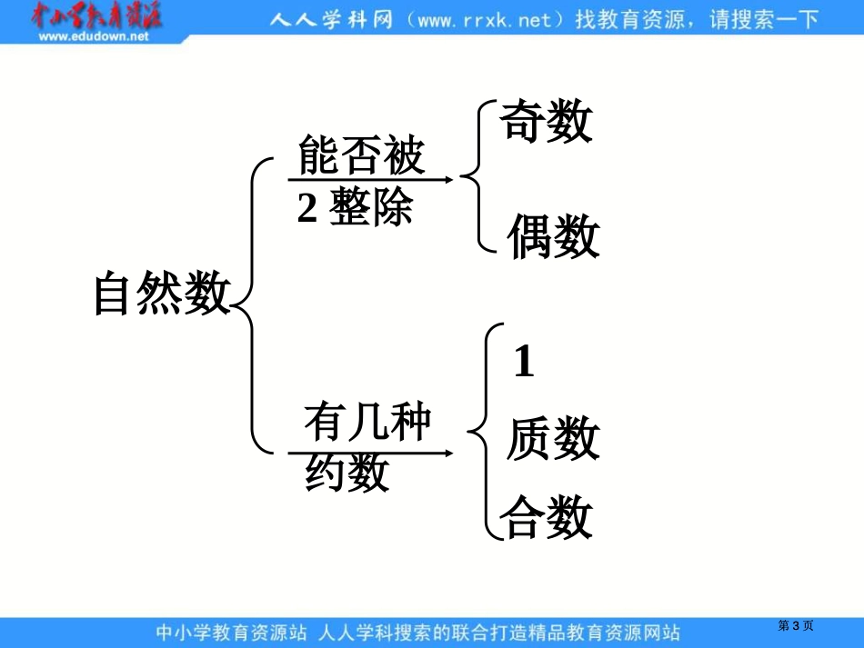 人教版六年级下册数的整除整理与复习课件1市公开课金奖市赛课一等奖课件_第3页