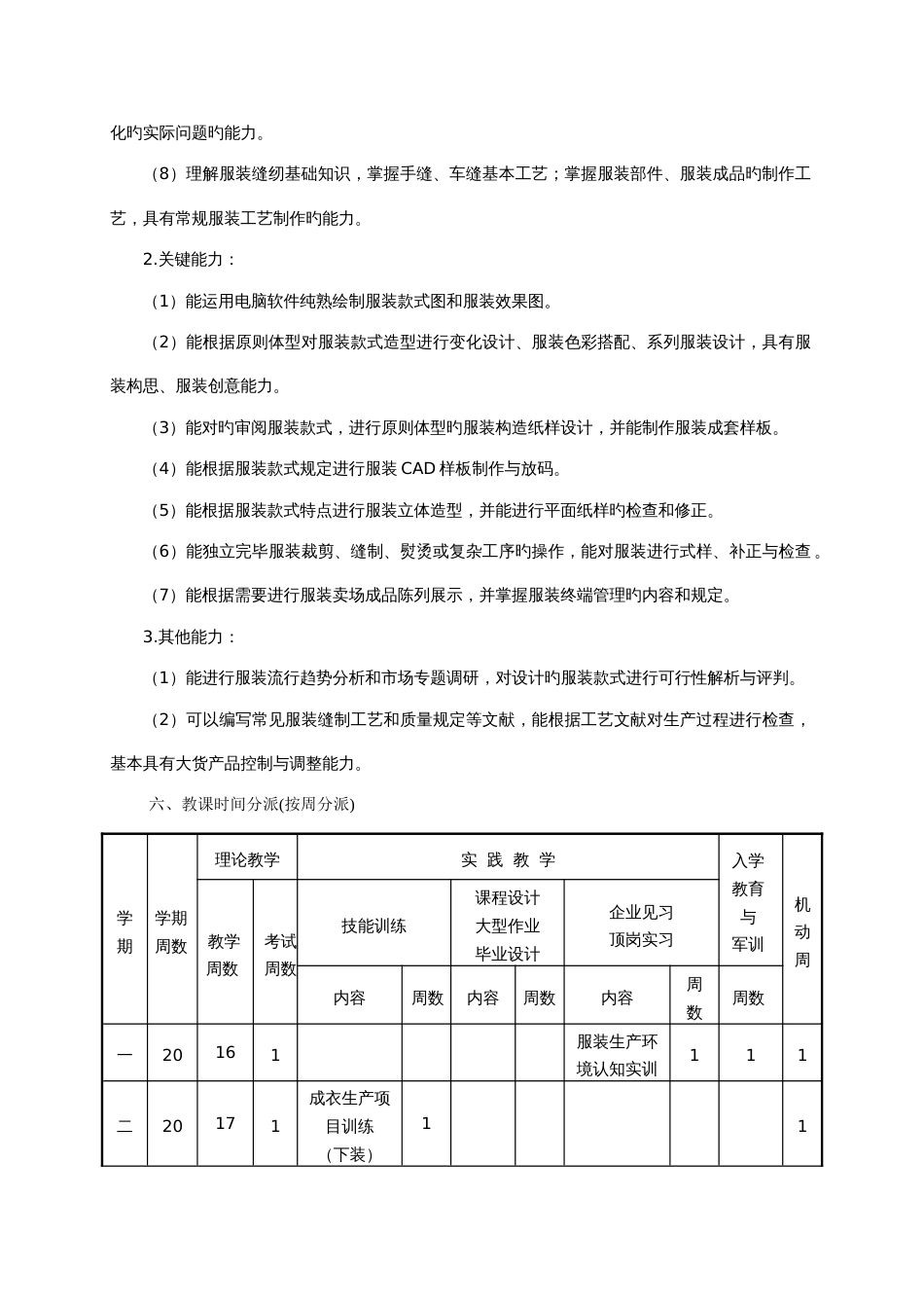 五高职服装设计专业人才培养指导方案_第3页