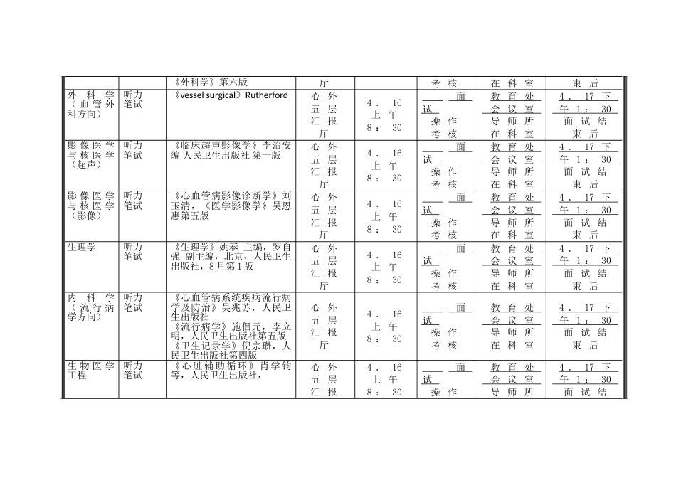 2023年研究生入学考试北京安贞医院博士复试方案_第2页