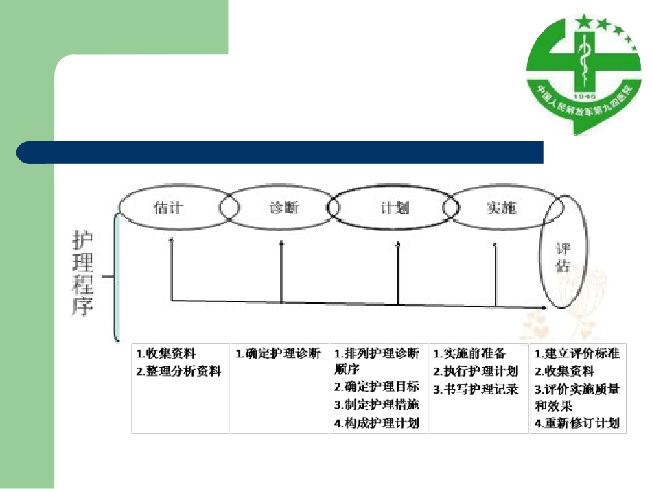 医疗护理诊疗和措施_第2页