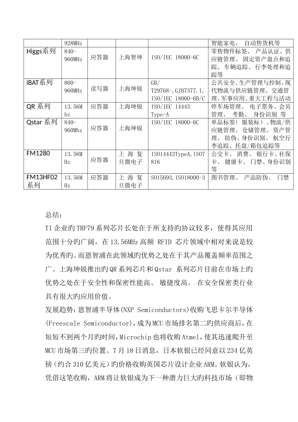 2023年RFID芯片调查报告_第2页