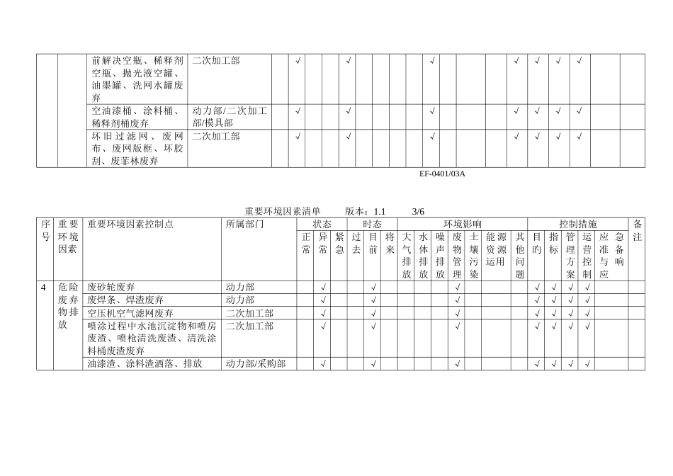 注塑厂环境因素清单数据_第3页