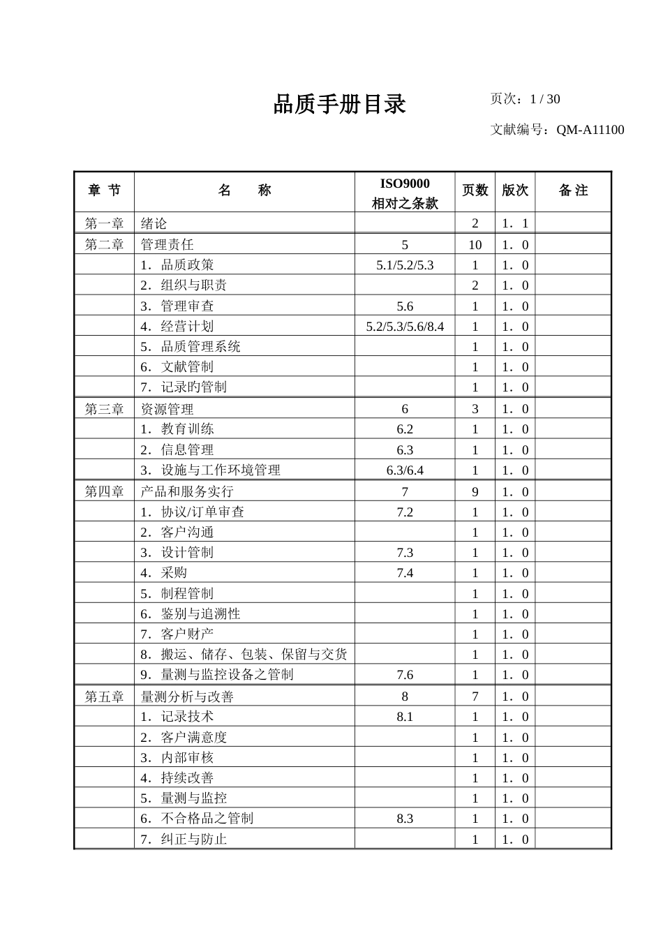 食品ISO9000品质手册_第1页