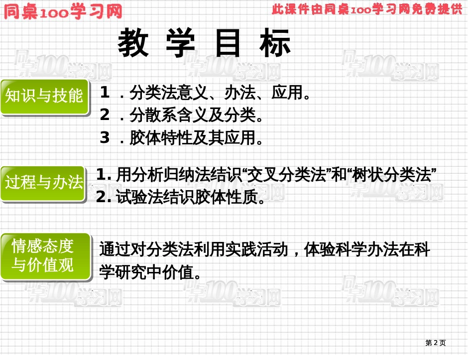 人教版必修一第二部分第一部分市公开课金奖市赛课一等奖课件_第2页