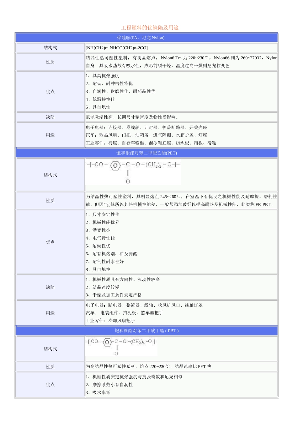 工程塑料的优缺点及用途_第1页