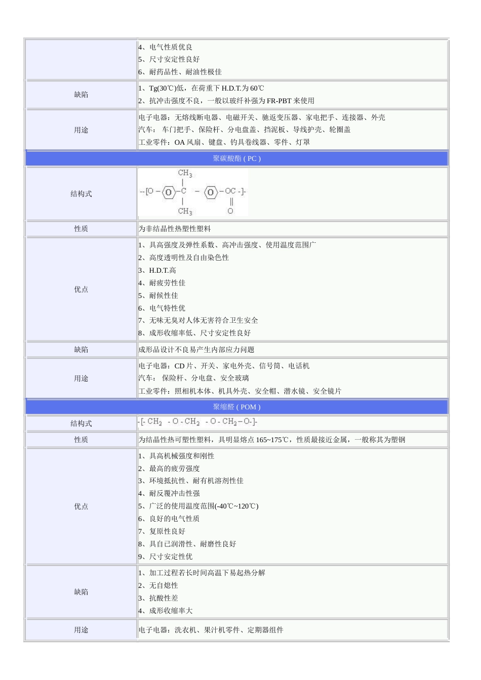 工程塑料的优缺点及用途_第2页