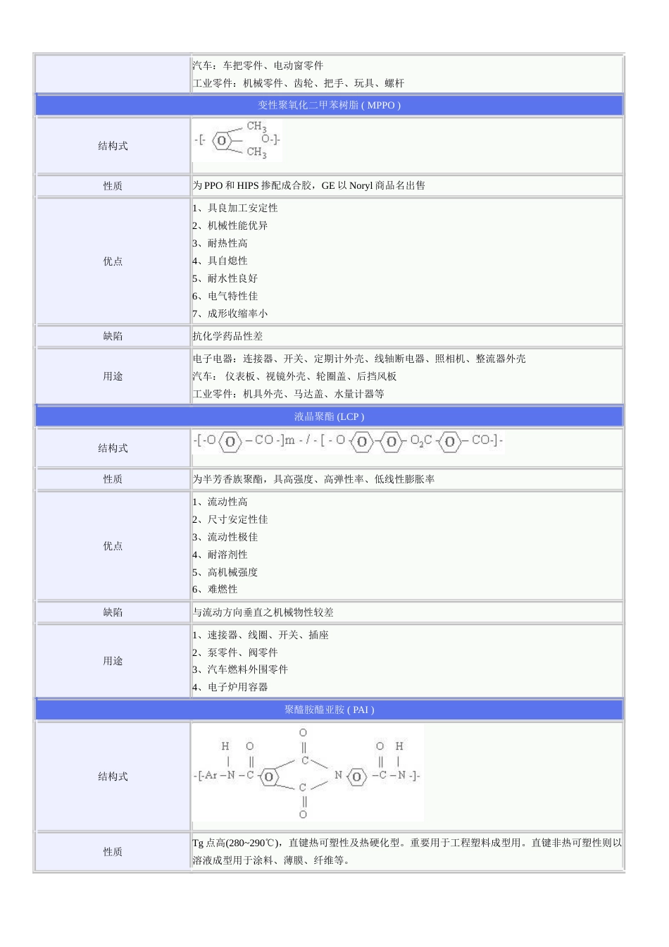 工程塑料的优缺点及用途_第3页