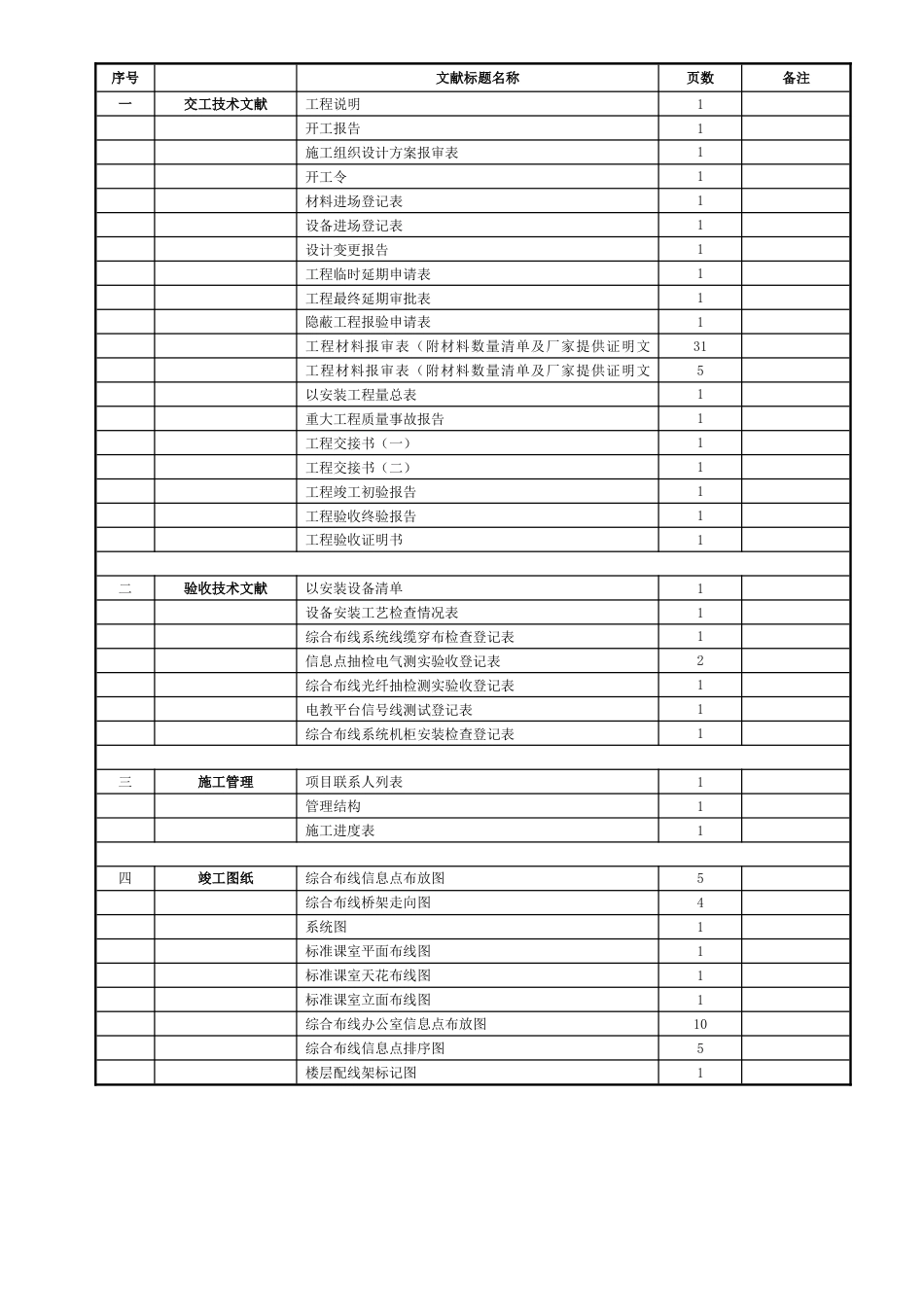 智能化系统工程竣工验收资料标准模板_第2页