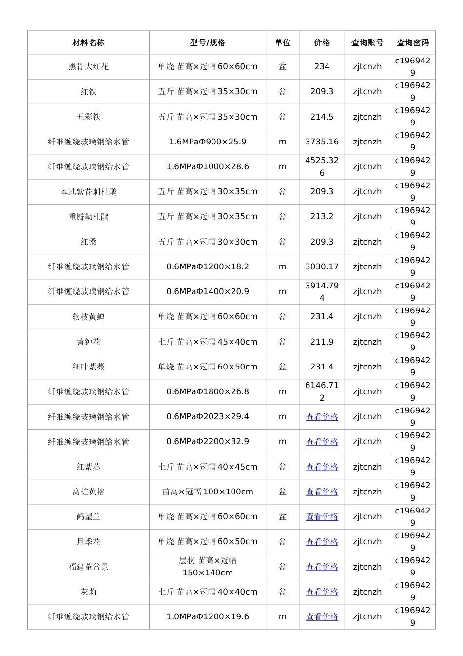 宣城信息价最新最全宣城工程造价信息网信息价下载造价通_第2页