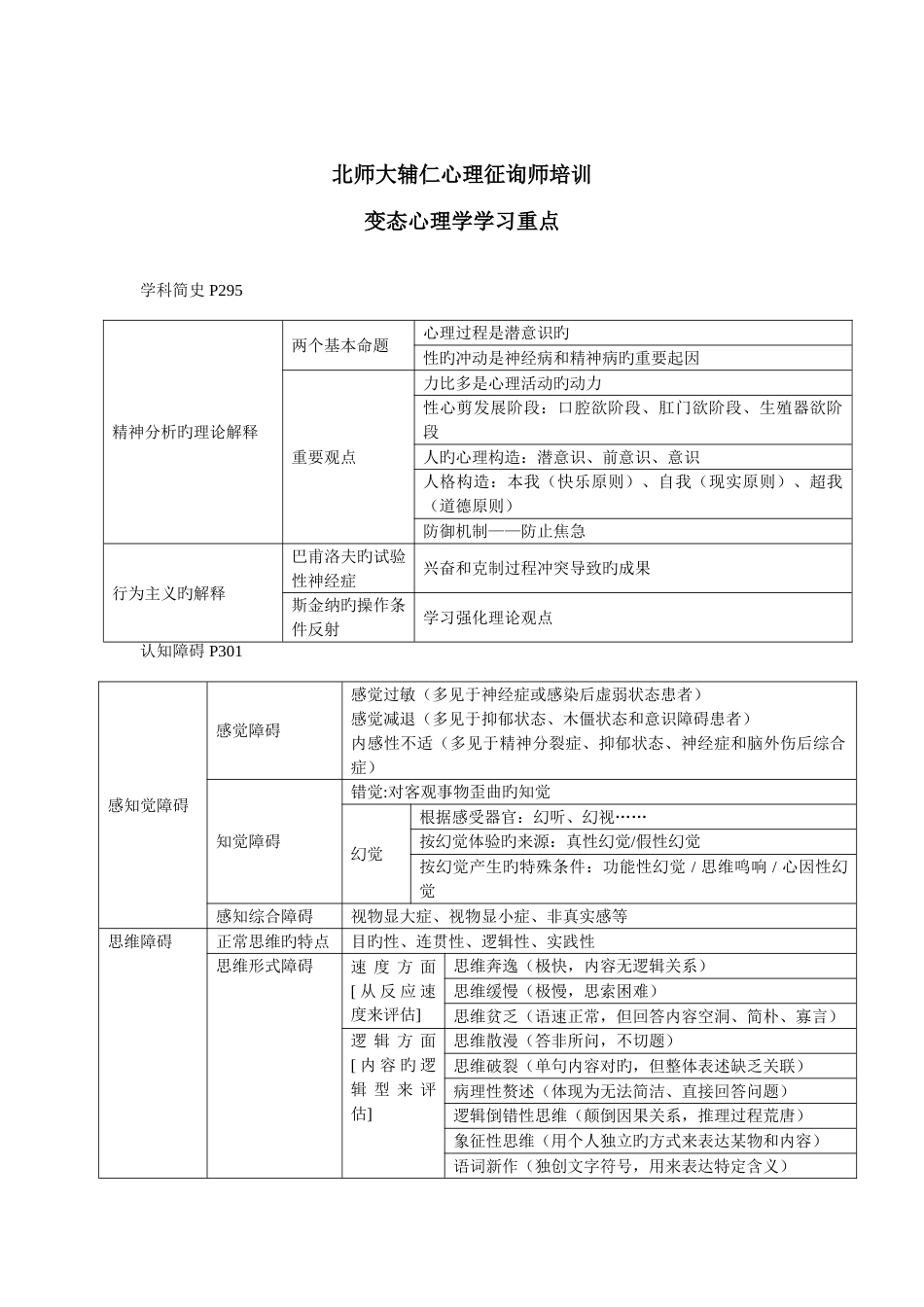 2023年北师大辅仁心理咨询师培训变态心理学学习重点_第1页