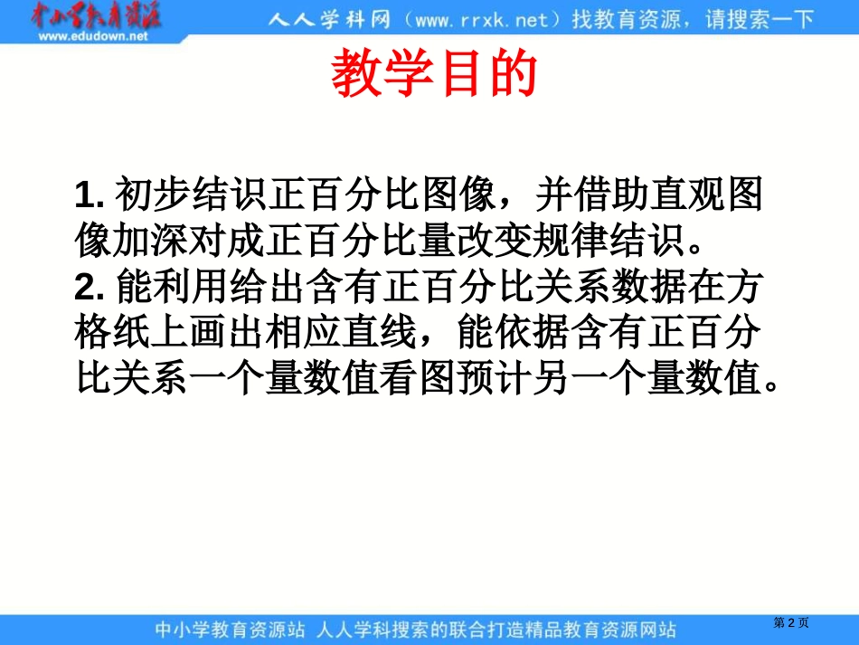 苏教版六年级下册成正比例的量的图像课件市公开课金奖市赛课一等奖课件_第2页