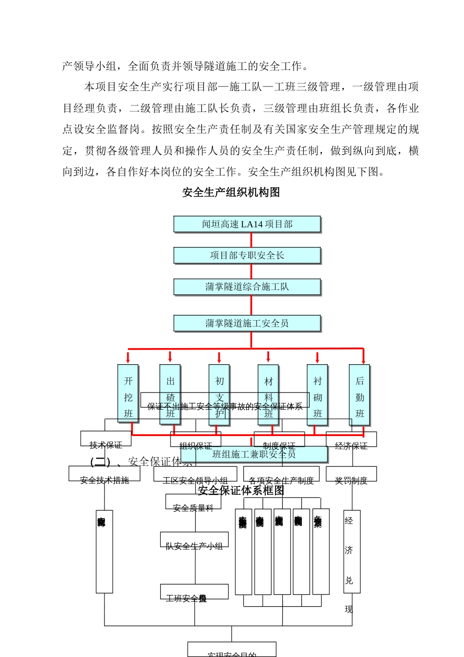 隧道安全施工方案_第3页