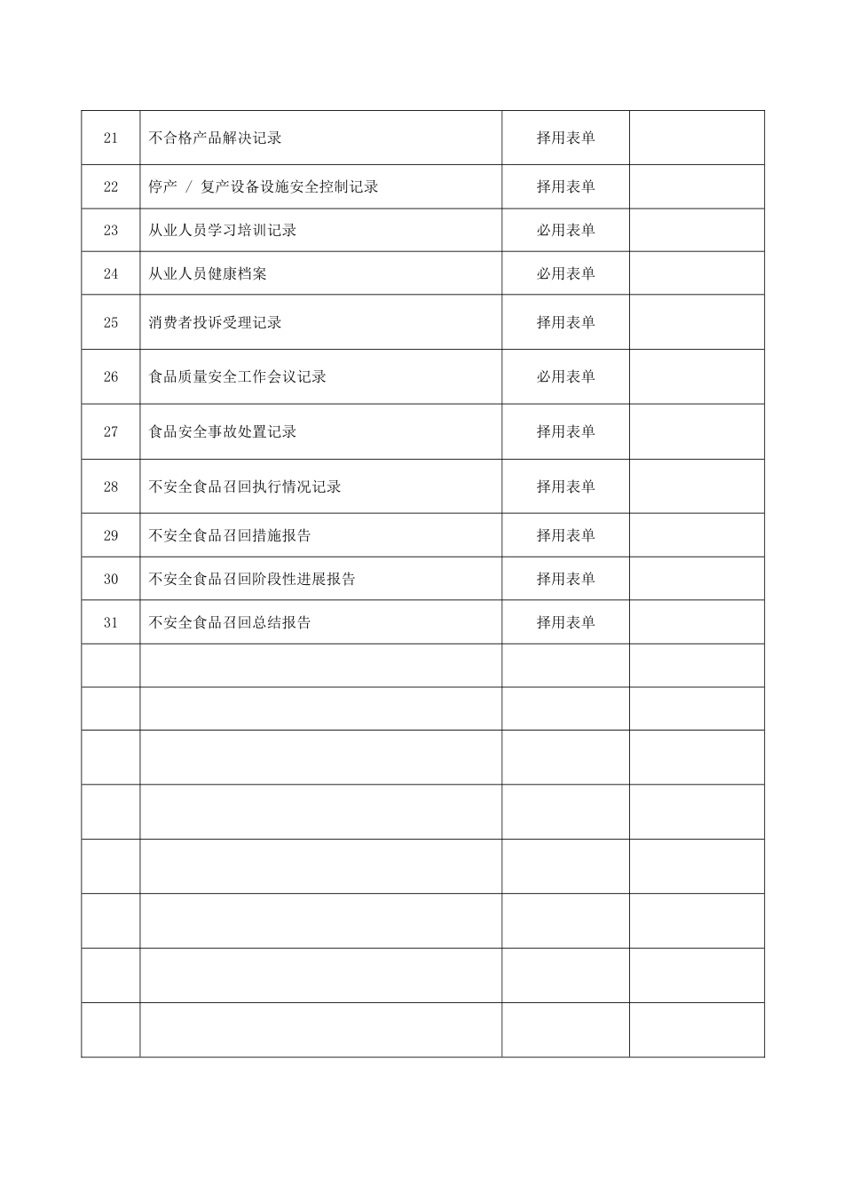 企业质量通用记录表_第2页