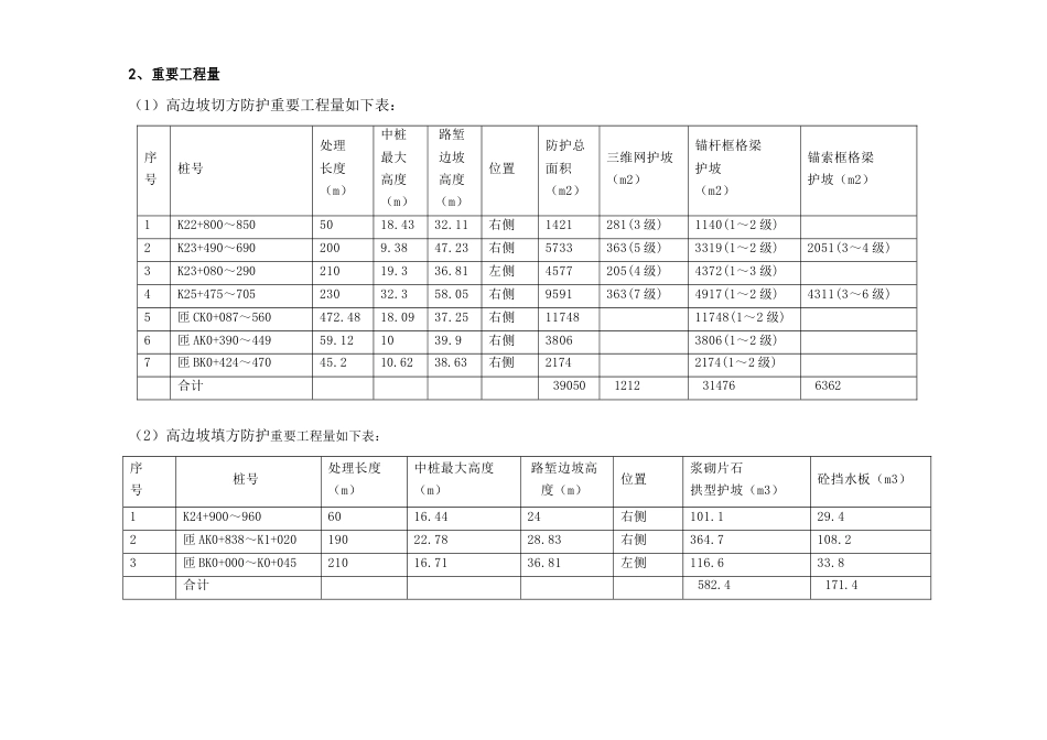 高速公路高边坡防护专项施工方案_第3页