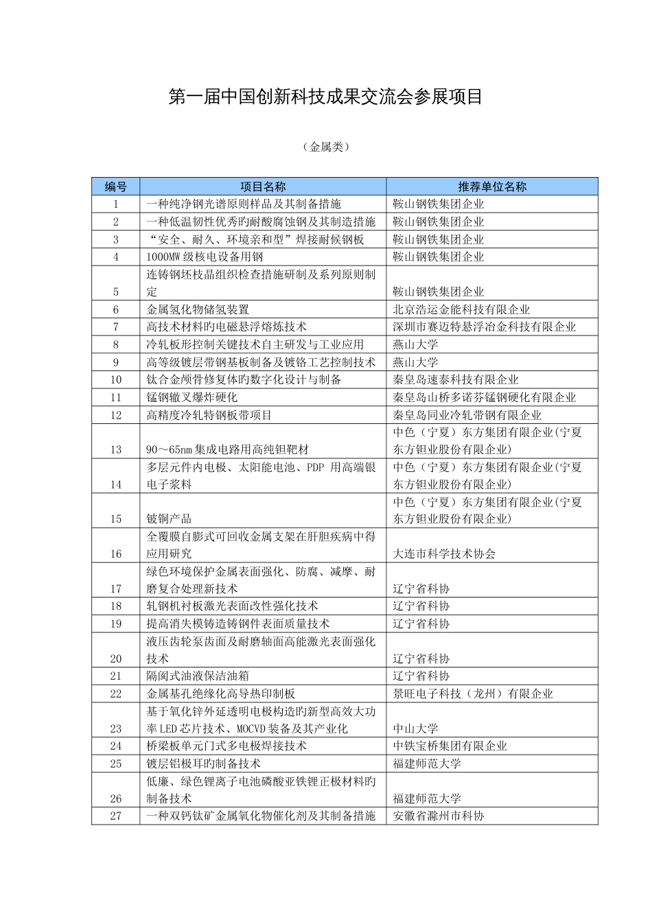 第一届中国创新科技成果交流会参展项目_第1页