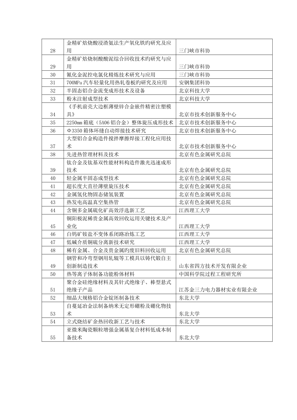 第一届中国创新科技成果交流会参展项目_第2页