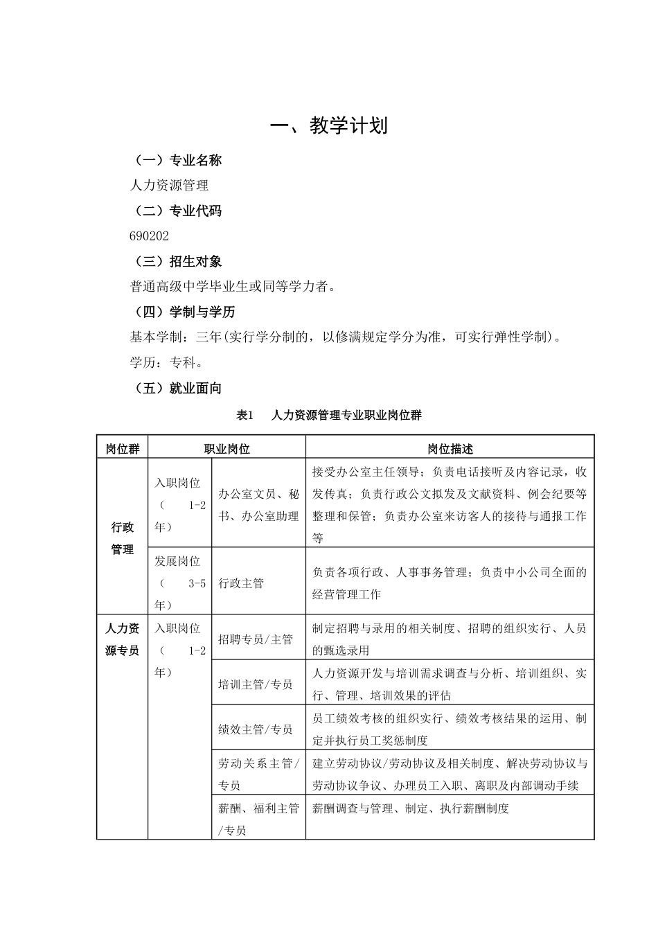 人力资源管理人才培养方案_第2页