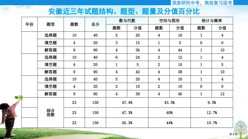 深度研究中考高效复习迎考ppt课件市公开课金奖市赛课一等奖课件_第3页