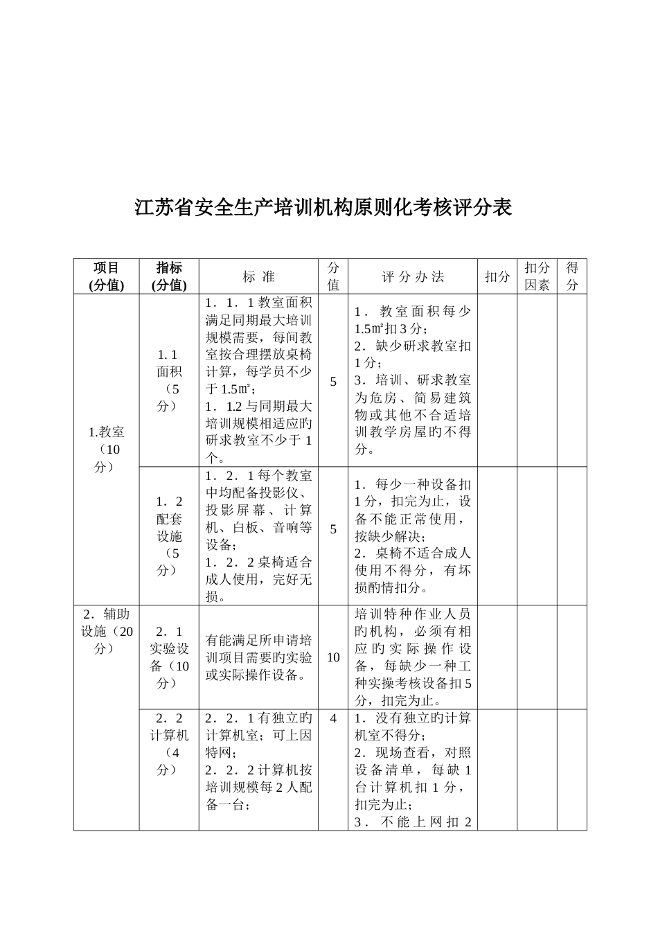 江苏省安全生产培训机构标准化_第3页