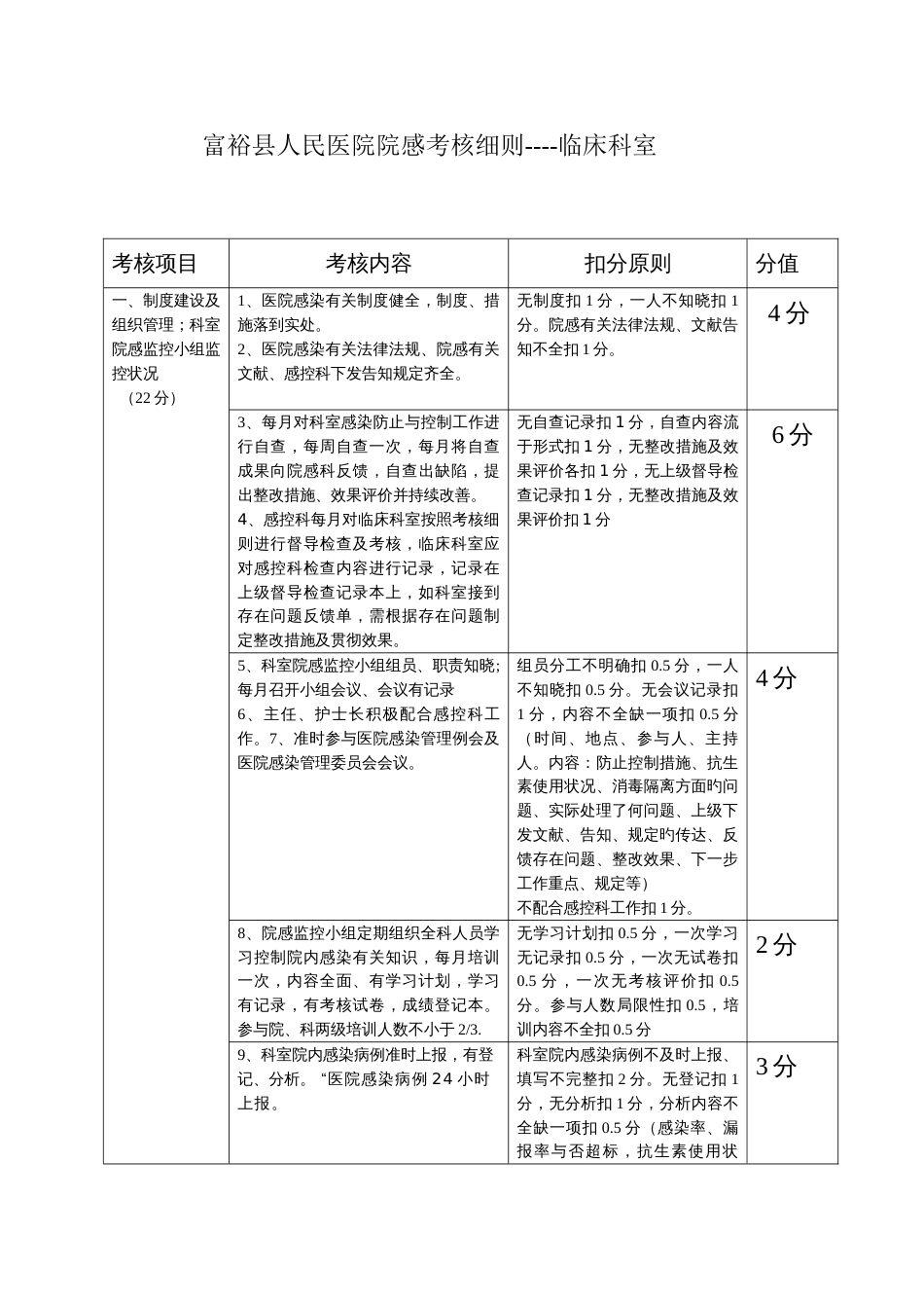 临床科室绩效考核方案_第1页