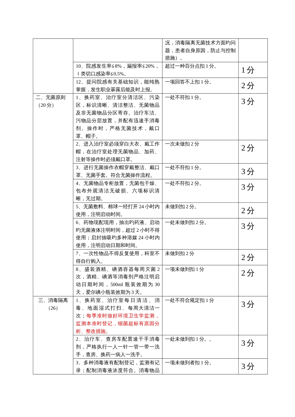 临床科室绩效考核方案_第2页