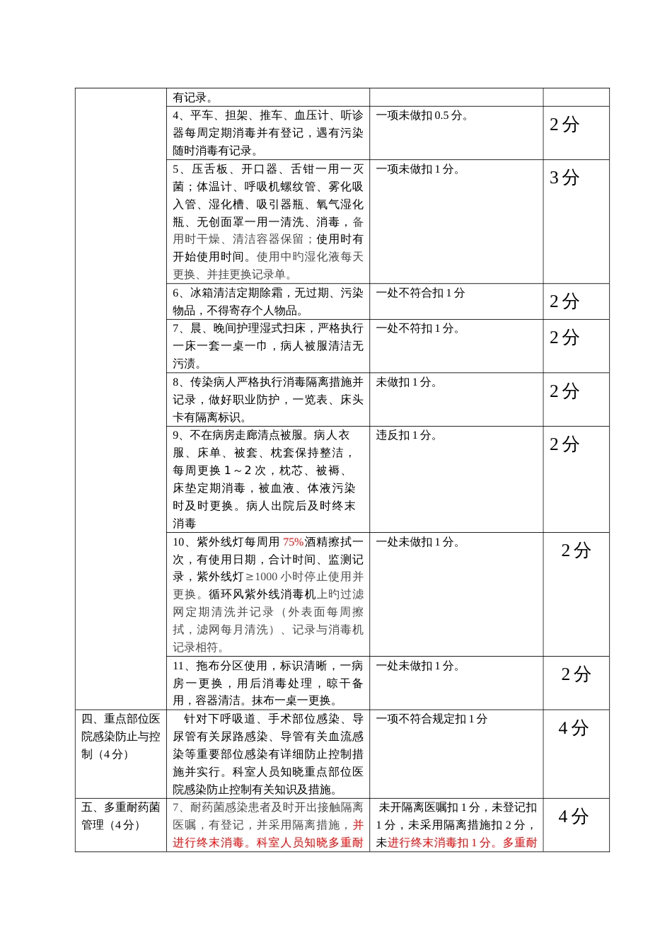 临床科室绩效考核方案_第3页