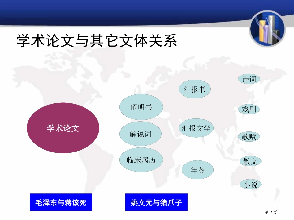 浅谈学术论文的语言风格及题目与摘要的写作方法ppt课件市公开课金奖市赛课一等奖课件_第2页