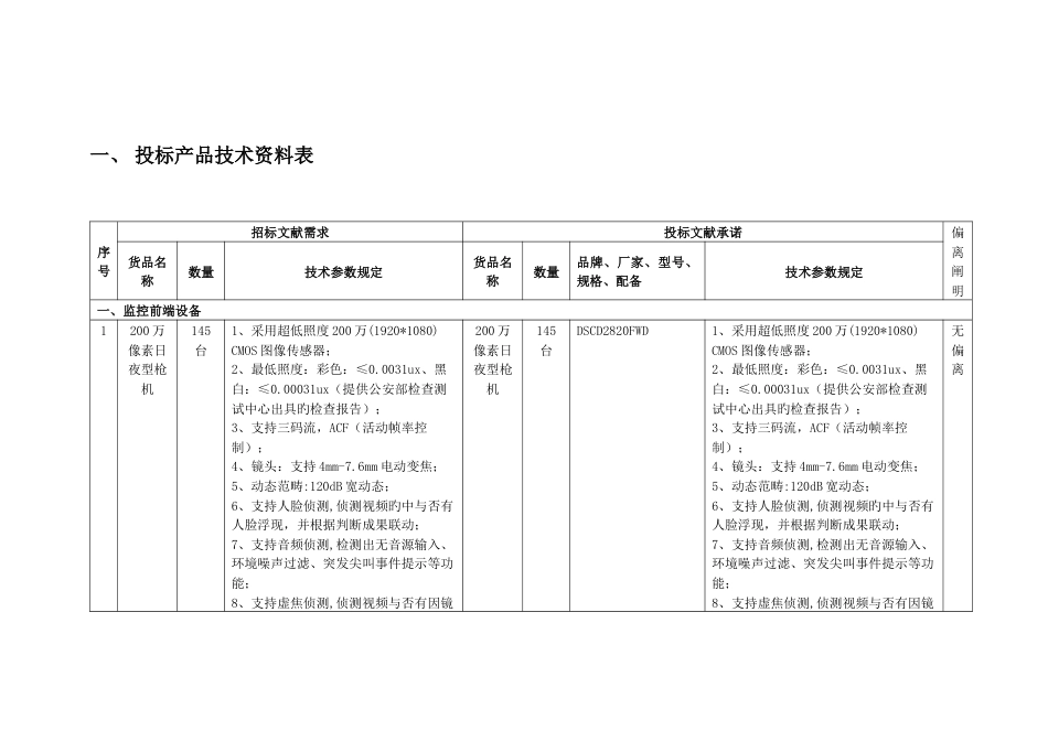 智能化安防系统技术方案及施工方案_第3页