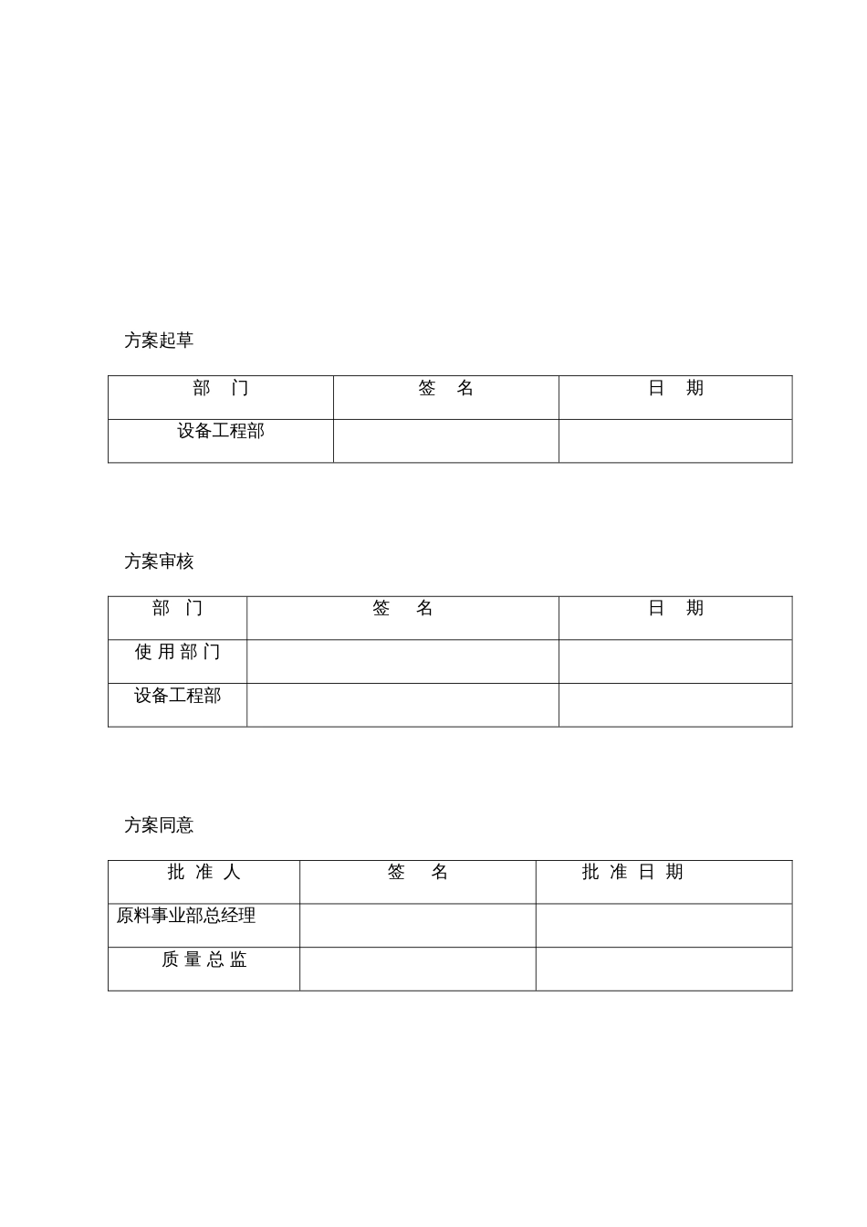 沸腾干燥机验证方案_第3页