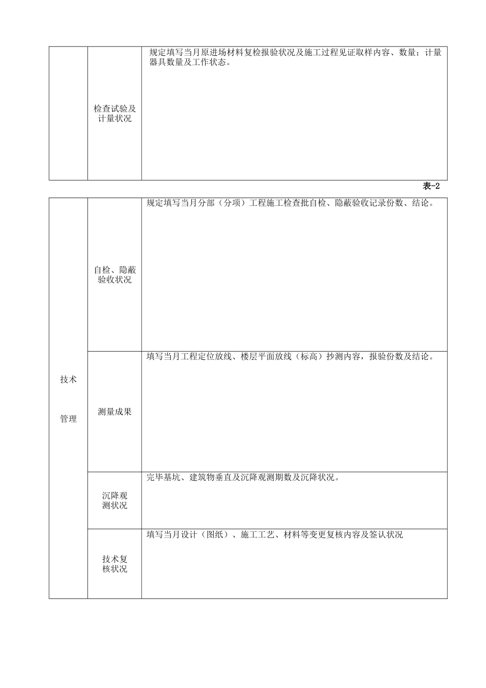 技术质量月报_第3页