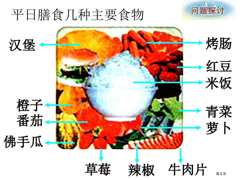 高一生物细胞中的糖类和脂肪公开课一等奖优质课大赛微课获奖课件_第2页