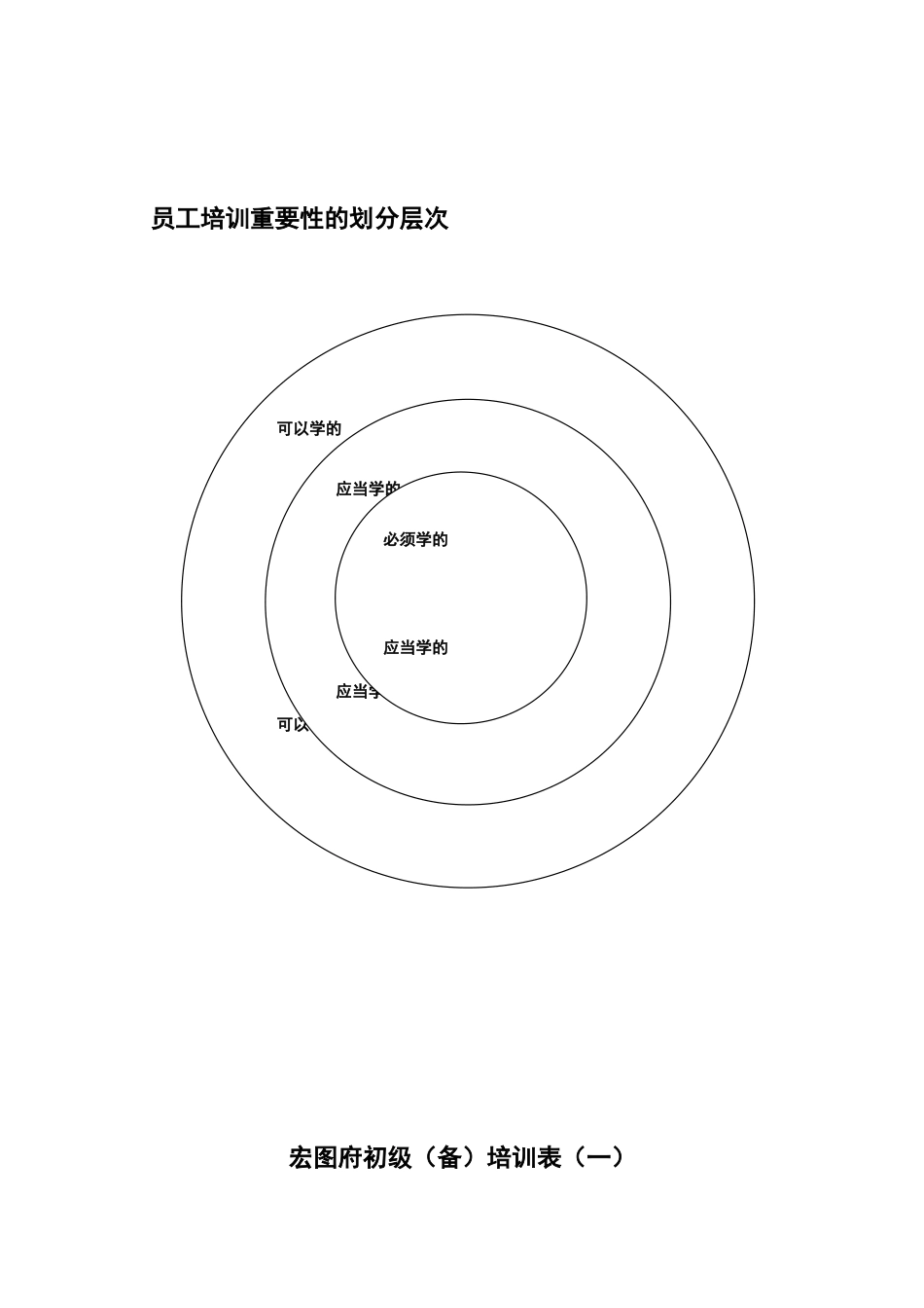 酒店餐饮培训实施方案a_第1页