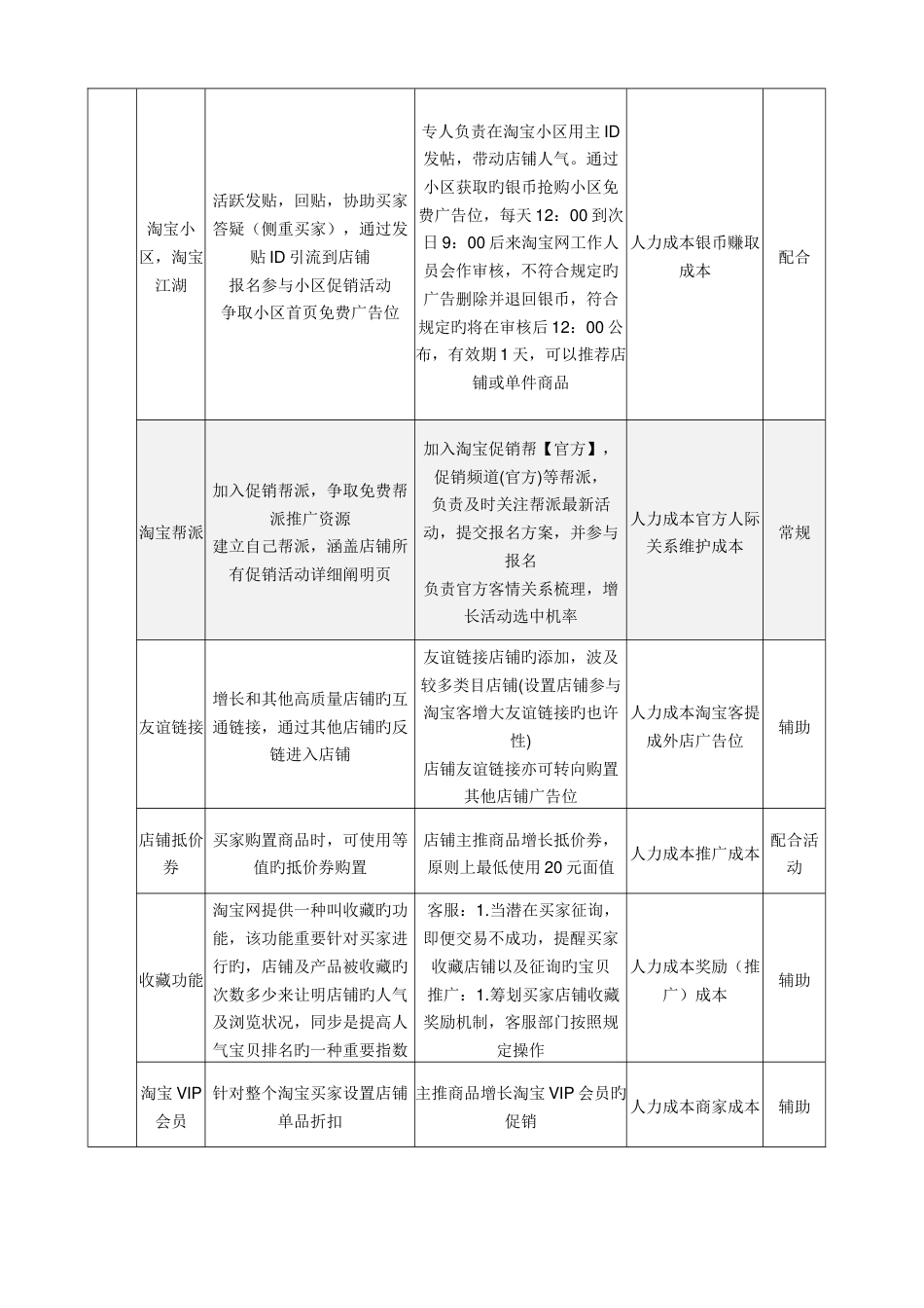 美品网络淘宝运营方案_第3页