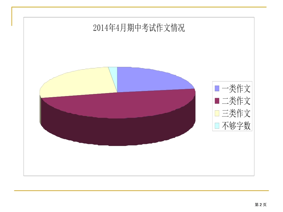 五9班语文学习习惯市公开课金奖市赛课一等奖课件_第2页