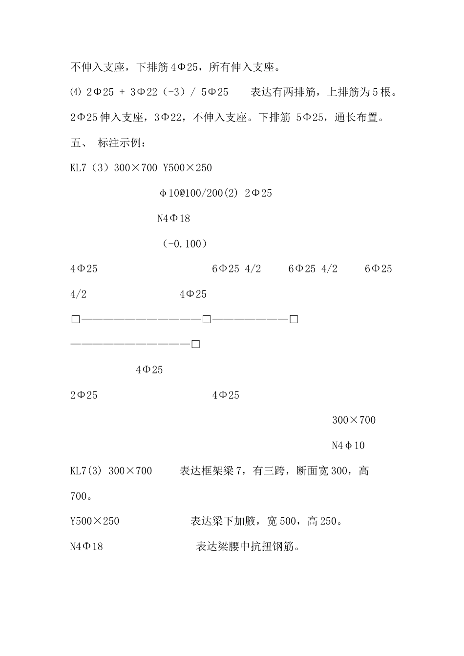 建筑桥梁钢筋识别图大全_第3页