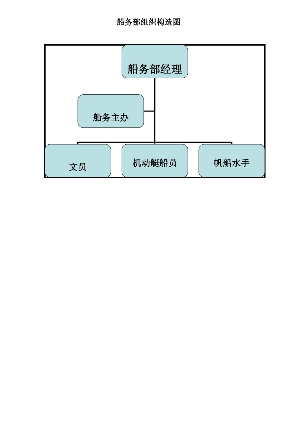 船务部绩效考核体系_第2页