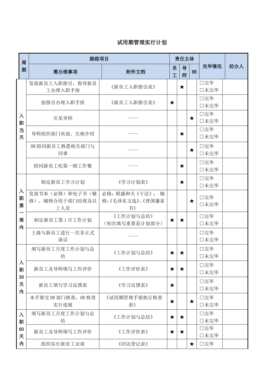 员工试用期管理手册_第1页