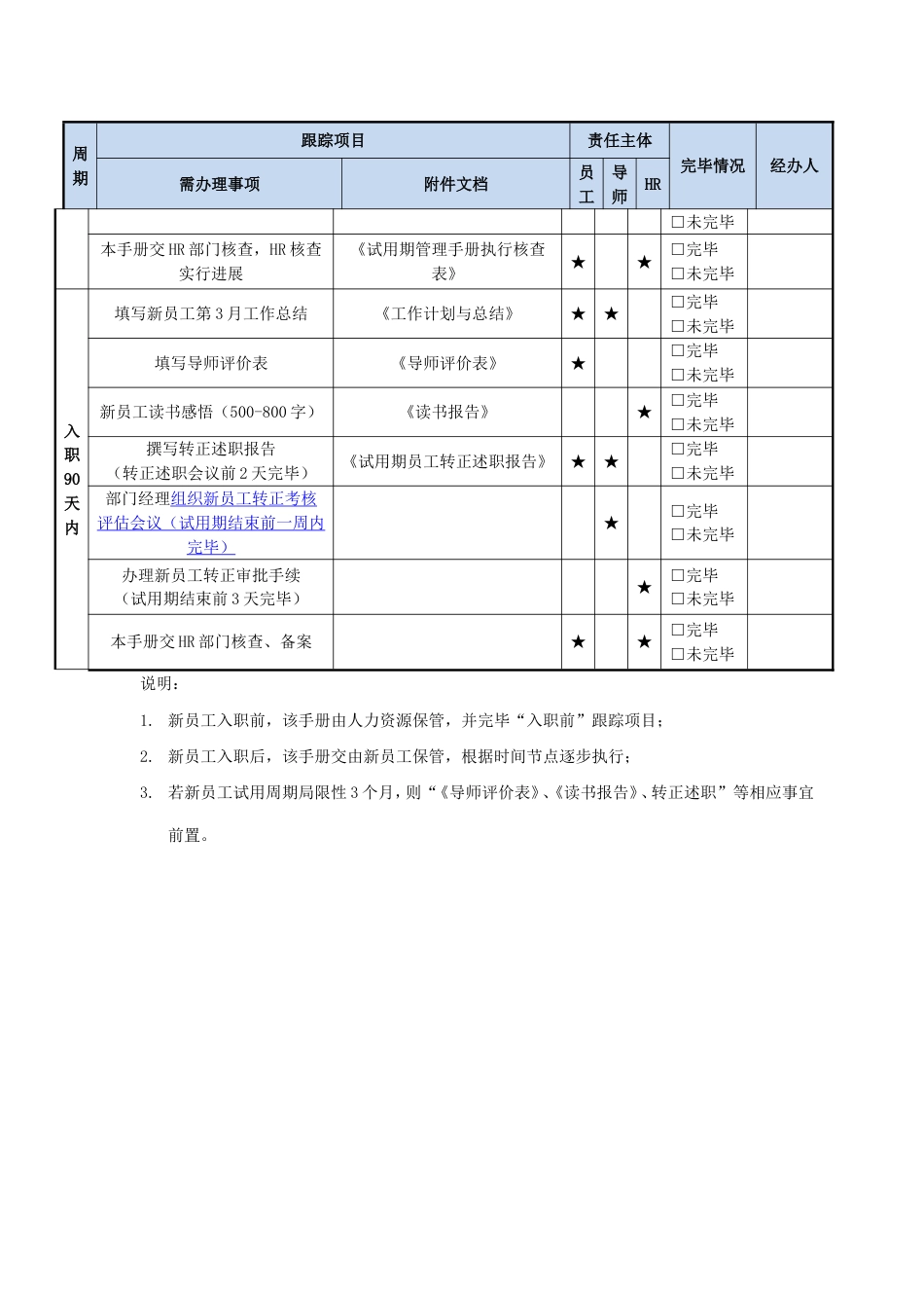 员工试用期管理手册_第2页