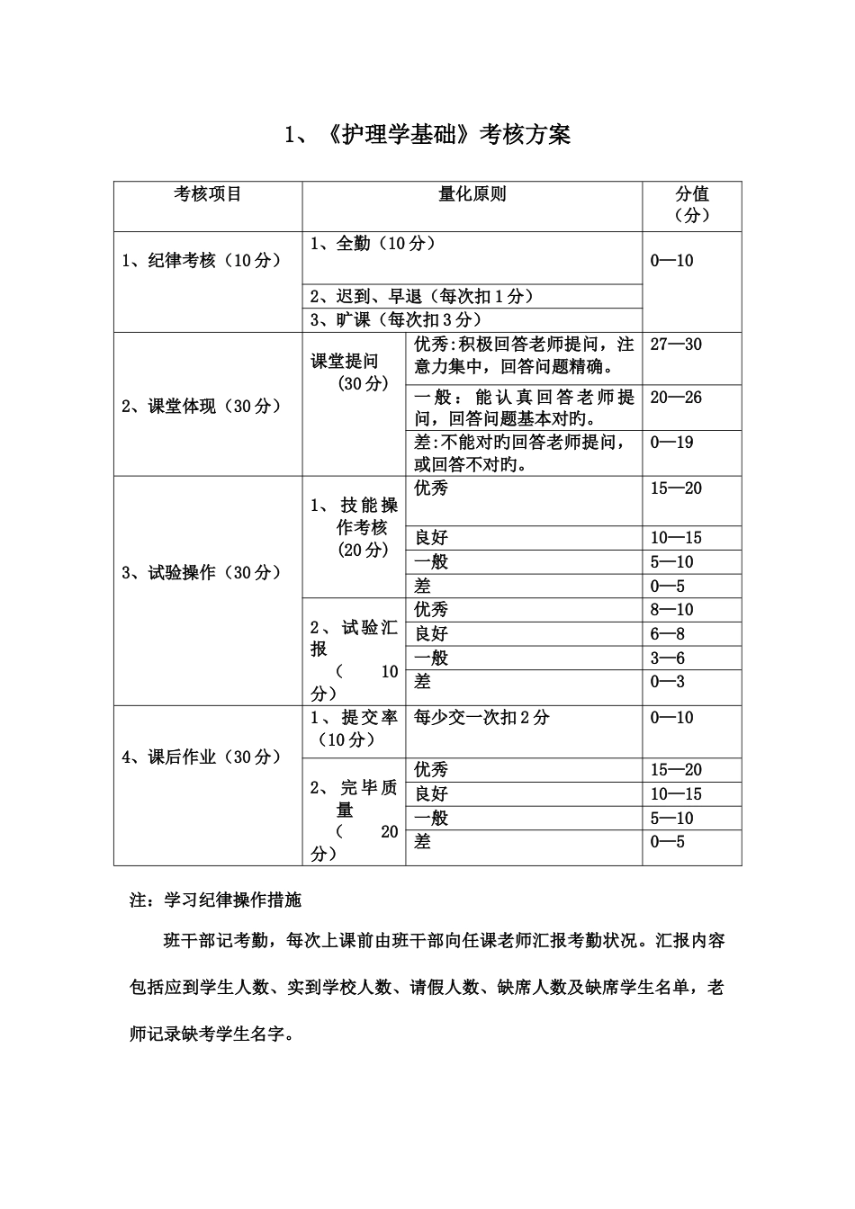 考查课考核方案_第1页